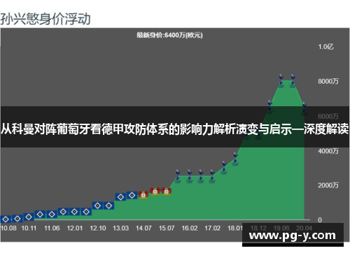 从科曼对阵葡萄牙看德甲攻防体系的影响力解析演变与启示—深度解读 从科曼对阵葡萄牙看德甲攻防体系的影响力解析演变与启示—深度解读
