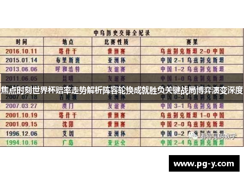 焦点时刻世界杯赔率走势解析阵容轮换成就胜负关键战局博弈演变深度
