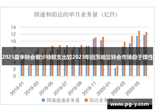 2025夏季转会窗沙特联支出较2023年回落明显转会市场趋于理性