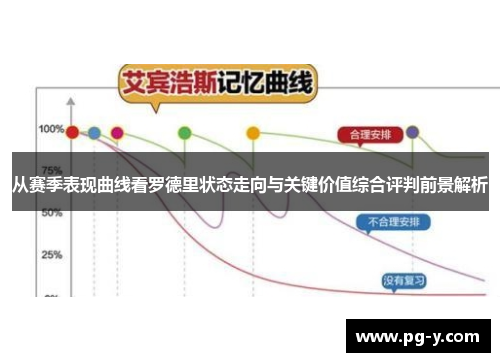 从赛季表现曲线看罗德里状态走向与关键价值综合评判前景解析 从赛季表现曲线看罗德里状态走向与关键价值综合评判前景解析