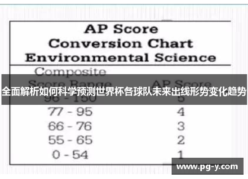全面解析如何科学预测世界杯各球队未来出线形势变化趋势 全面解析如何科学预测世界杯各球队未来出线形势变化趋势