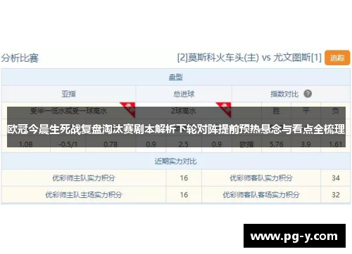 欧冠今晨生死战复盘淘汰赛剧本解析下轮对阵提前预热悬念与看点全梳理