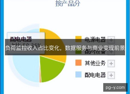 负荷监控收入占比变化，数据服务与商业变现前景