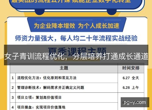 女子青训流程优化，分层培养打通成长通道