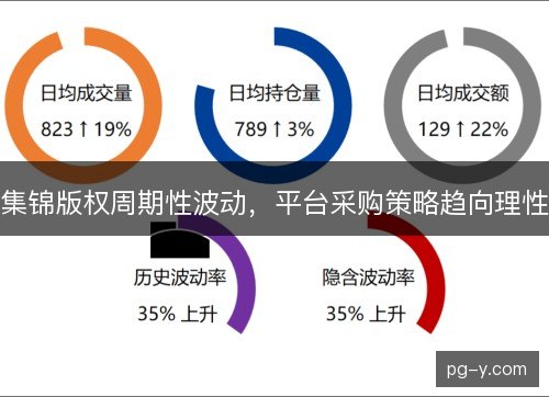 集锦版权周期性波动，平台采购策略趋向理性